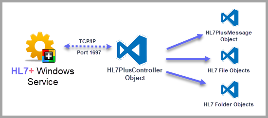 Architecture Diagram